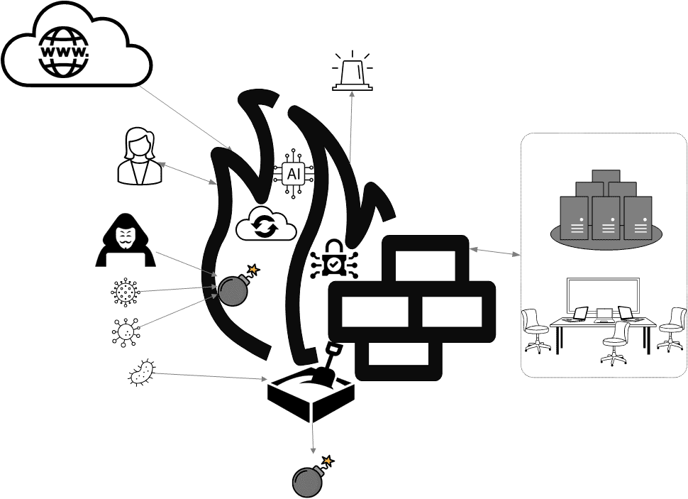 Cloud and On-premises Firewall