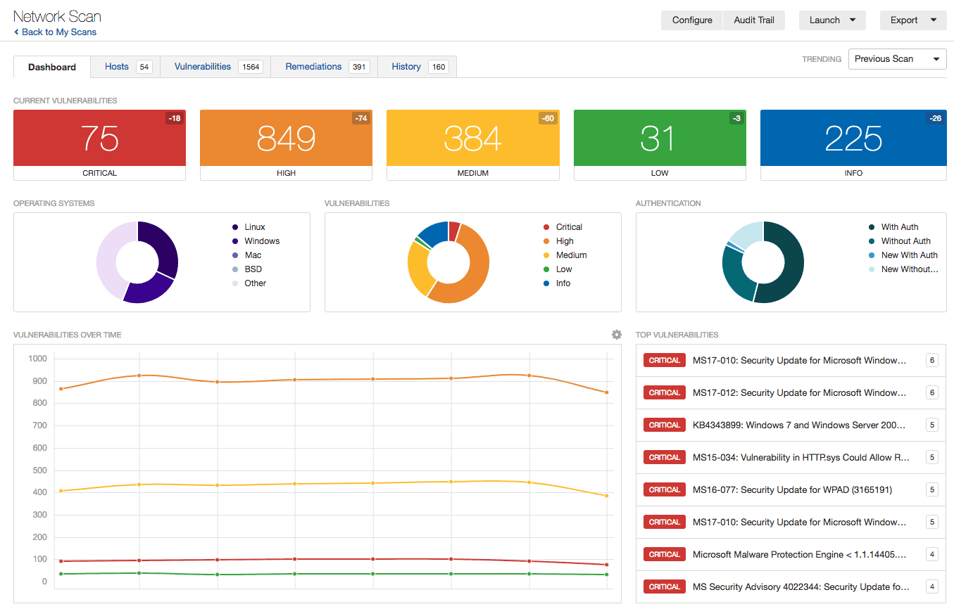 Vulnerability Assessment
