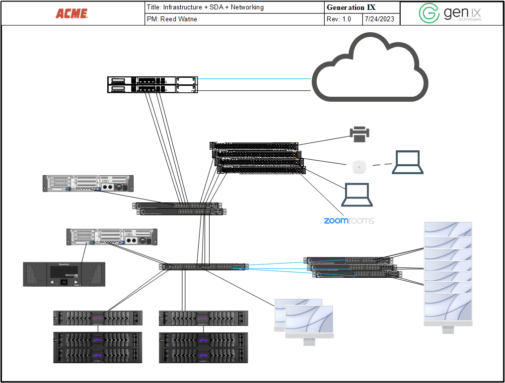 Network Attached Storage