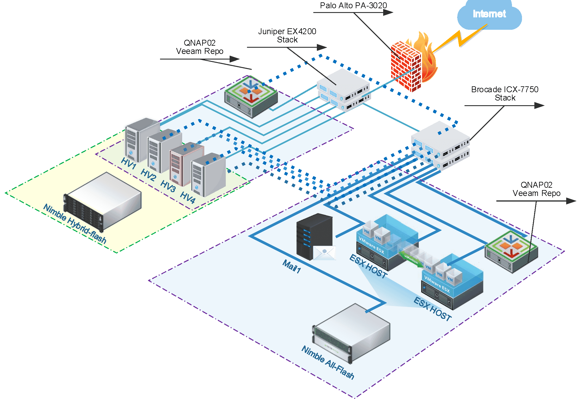 ZB Network Diagram