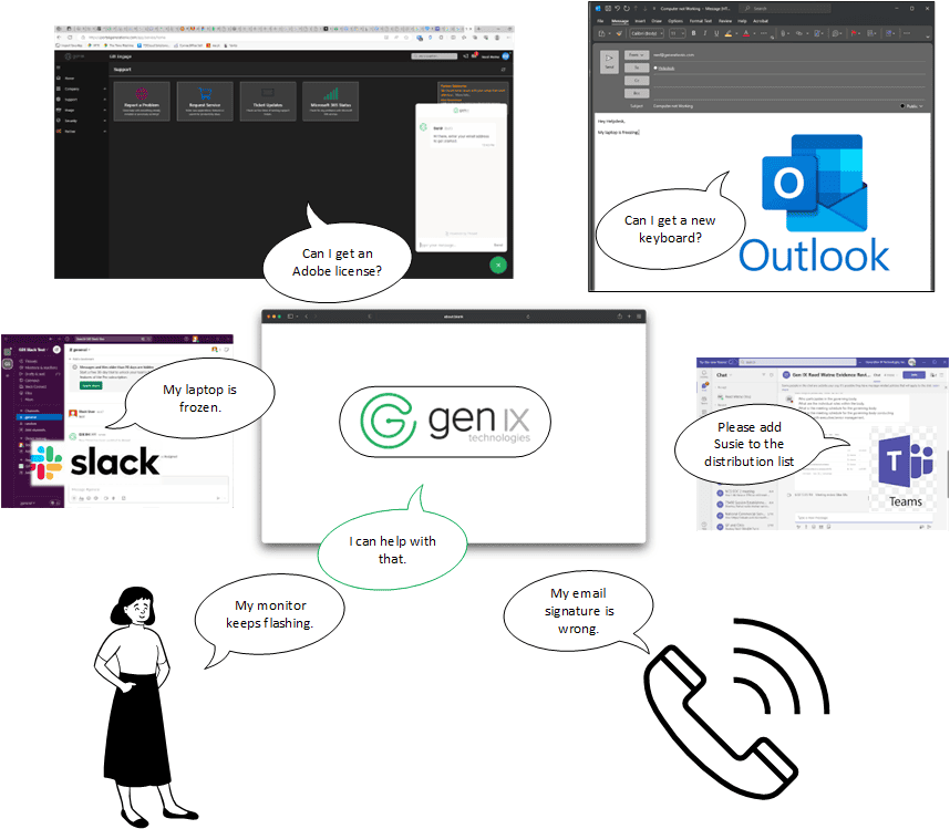 Operate Landing page