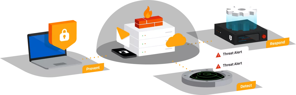 Endpoint Detection and response