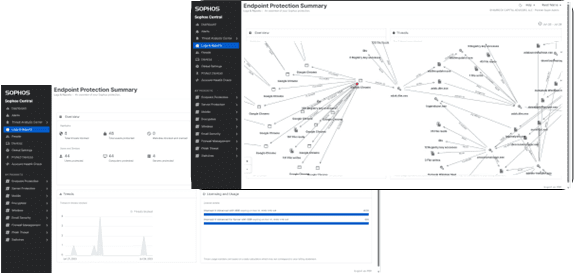 Endpoint Detection and Response
