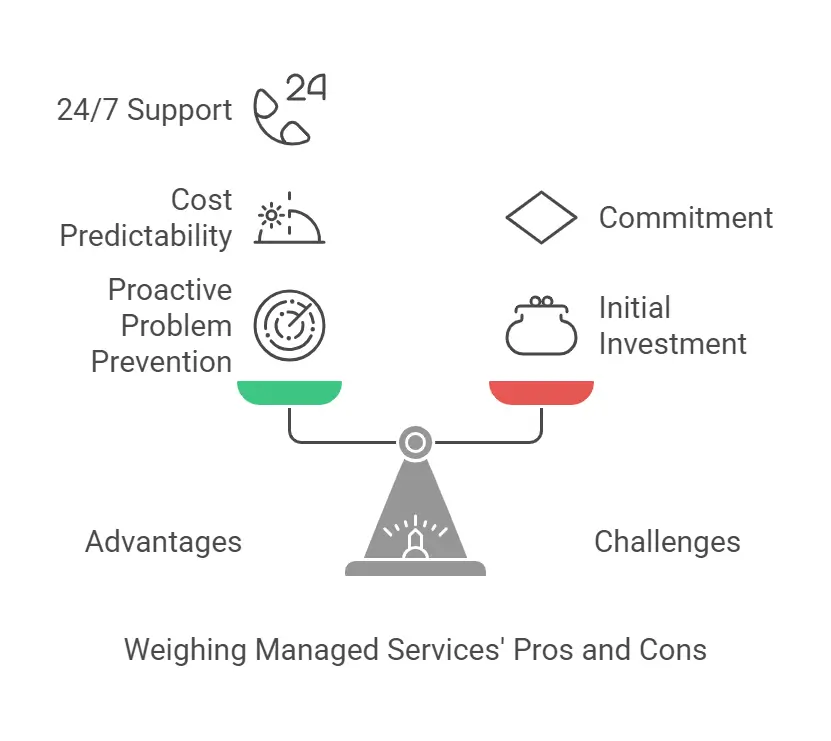 Break Fix vs Managed Services